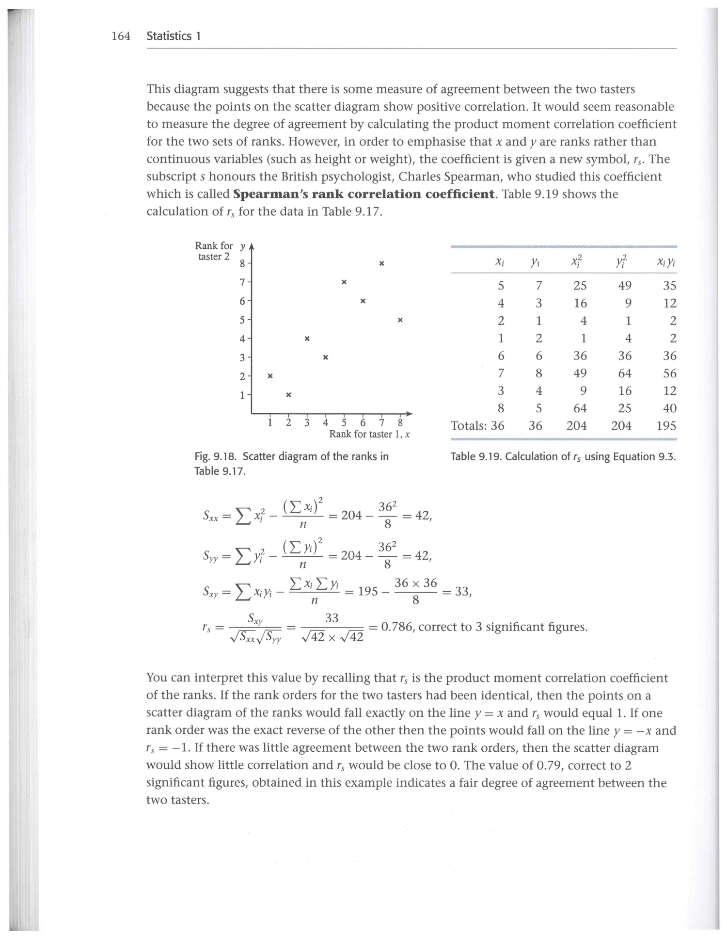 Cambridge Statistics